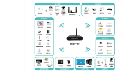 加盟智能家居哪个牌子好？主流智能产品与品牌选择全指南