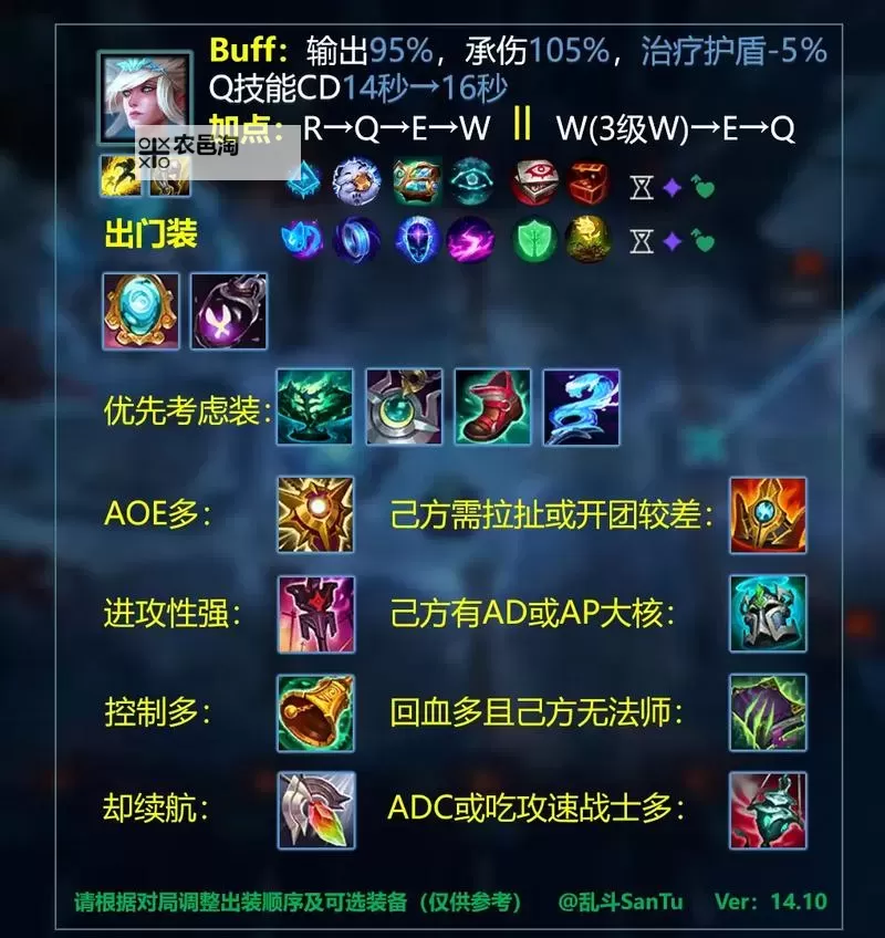 LOL克制战士的出装攻略:最佳装备推荐与战术分析图1