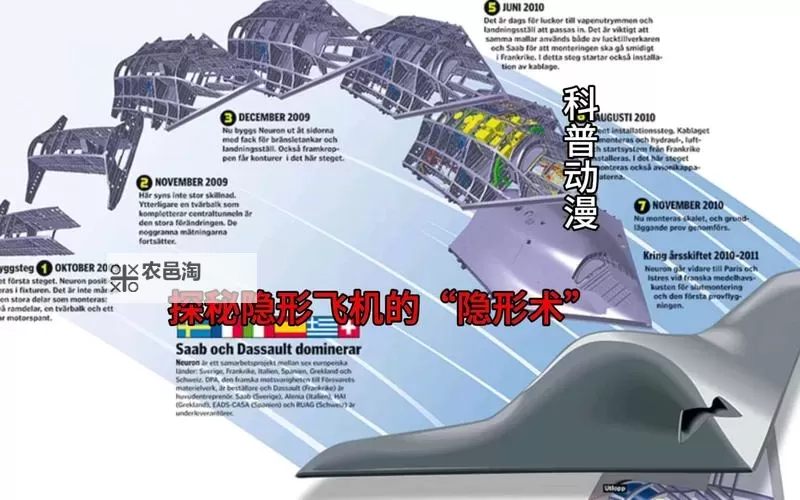 武器装备的隐身化是肉眼不可见吗：揭秘隐身技术的真实面貌图1