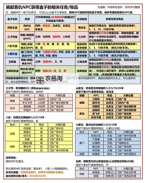 揭秘九阴真经永久入口：获取宝典的最新途径与方法图1