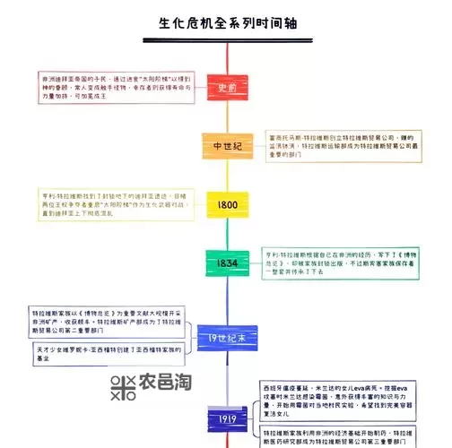 详尽版生化危机6图文流程攻略：全关卡全流程详细指南图1