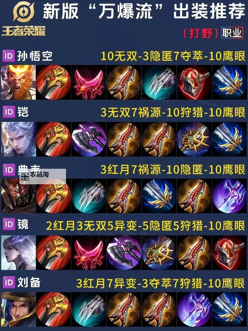 黄忠秒人出装攻略:实现5000暴击轻松秒杀敌人的终极方案图1