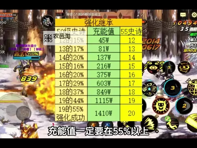 强化10以上装备会碎吗：升级极限会增加装备破碎的风险吗？图1