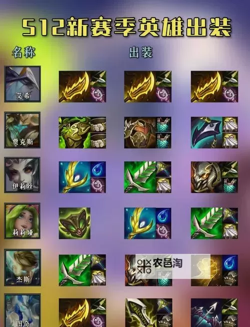 塞恩打野出装指南:最佳装备搭配与实用技巧图1