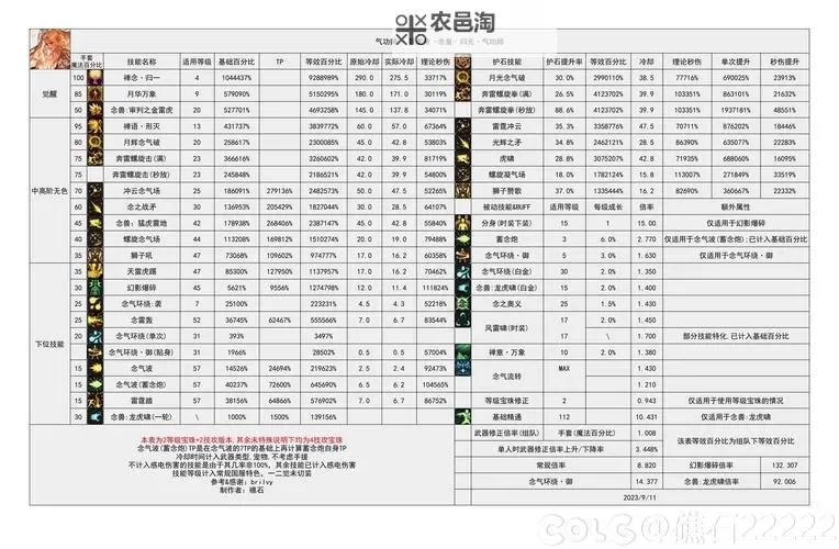 《全面解析：DNF锻造1-8属性详细介绍与实用指南》图1