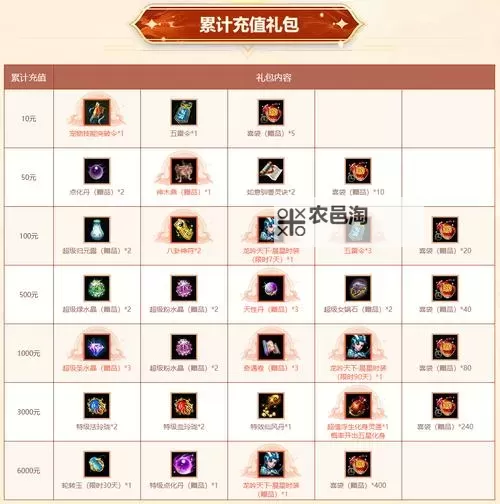 问道周年庆活动攻略:完美攻略助你轻松赢取丰厚奖励图1