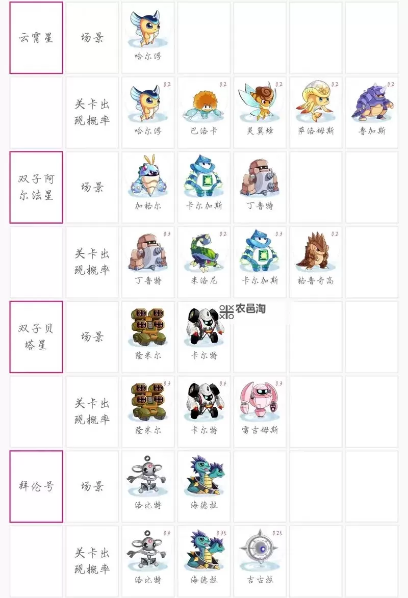 赛尔号星球大战尼尔怎么捕捉攻略详解图1