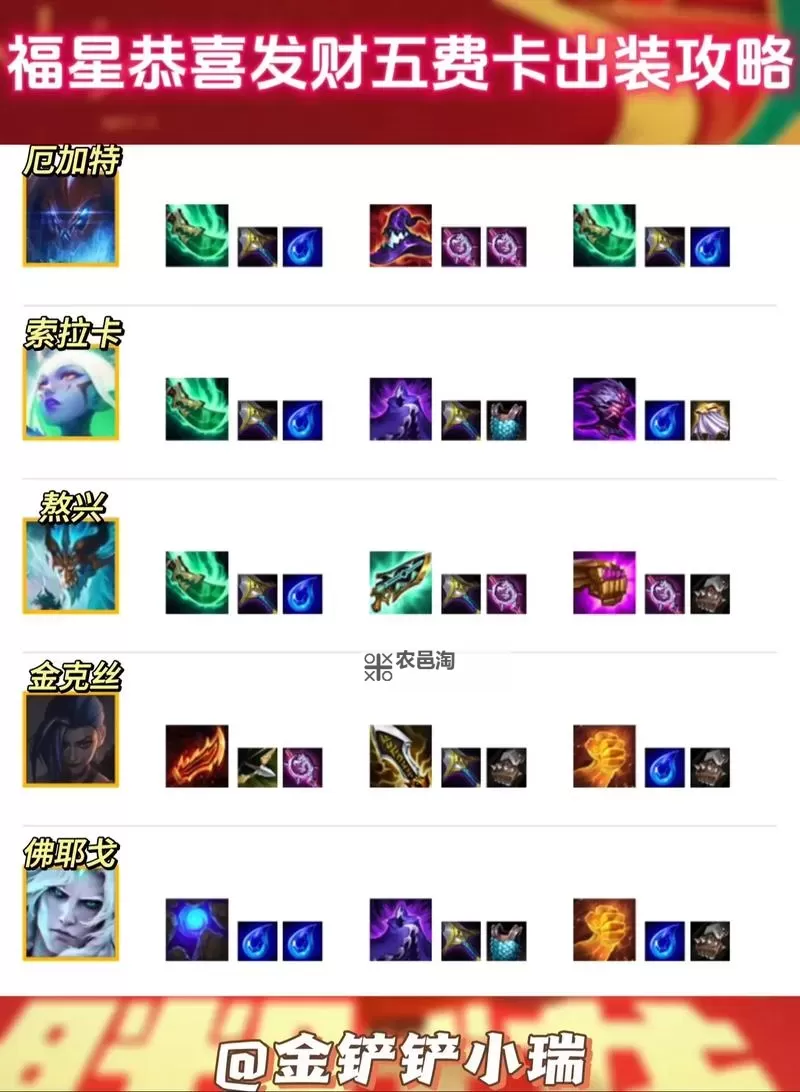 福星三星锐雯最全出装指南：优化装备方案详解图2