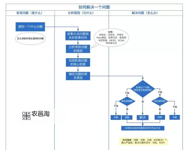 自W方法及步骤图片解析:实现高效解决方案的完整流程图2