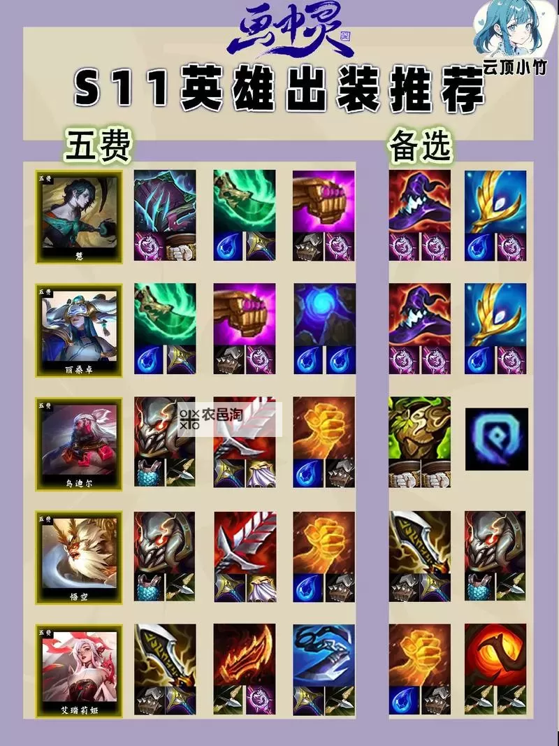 LOL蒙多最新符文出装全攻略，提升你的游戏战斗力图2