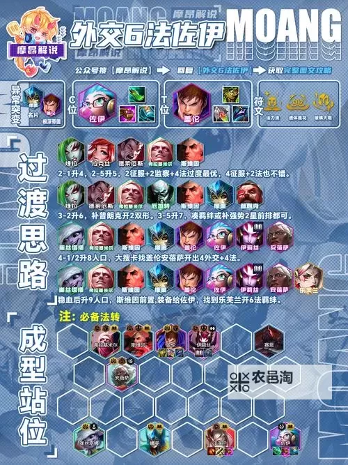 LOL蒙多最新符文出装全攻略，提升你的游戏战斗力图1