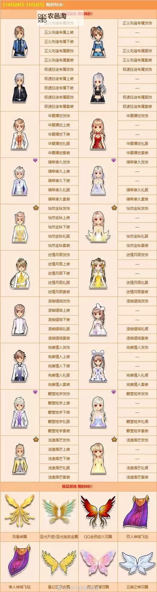 qq炫舞15级要多久：升级速度与关键技巧详解图1