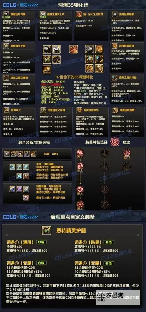 《揭秘DNF武器上多少会碎：武器耐久度与维护指南》图2