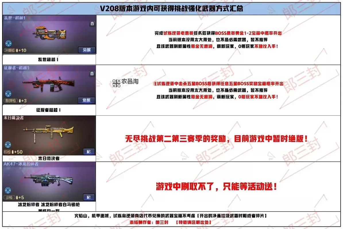 CF末日裁决者绝版了吗？最新情况揭秘图1