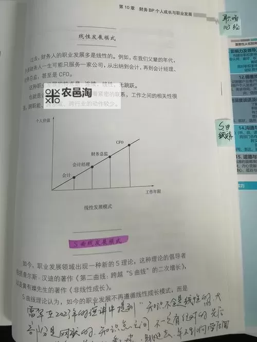探索自W到高C方法:实现技能飞跃的实用策略图1