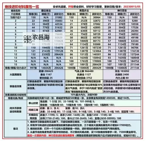 九阴真经3D手游攻略:全面提升技巧与玩法指南图1