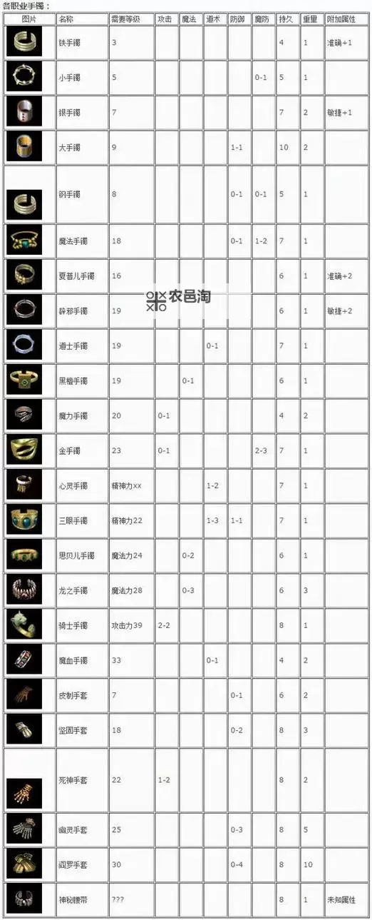 传奇世界装备大全图片:全面解析与高清展示图1