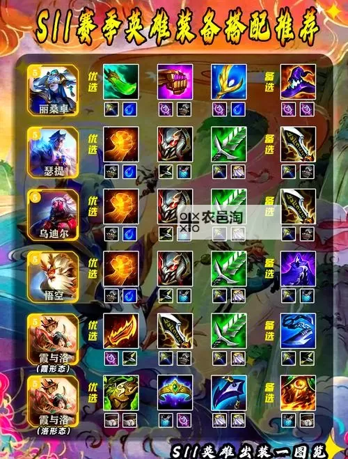 S11打野出装指南:最佳装备选择与投注技巧图1