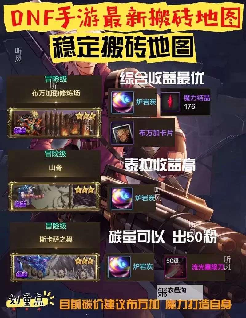 【最新攻略】DNF110版本搬砖职业推荐全解析图1