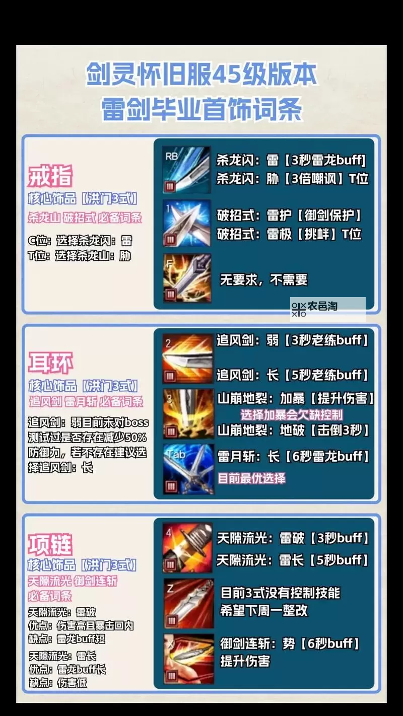 剑灵怀旧服毕业装备推荐:打造最强战斗力指南图1