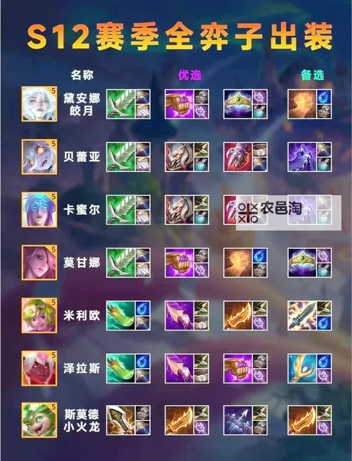 奥拉夫S12出装全攻略:最佳装备搭配与实战技巧图2