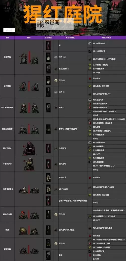 全面解析暗黑地牢互动物品图鉴:策略与隐藏要素大全图1