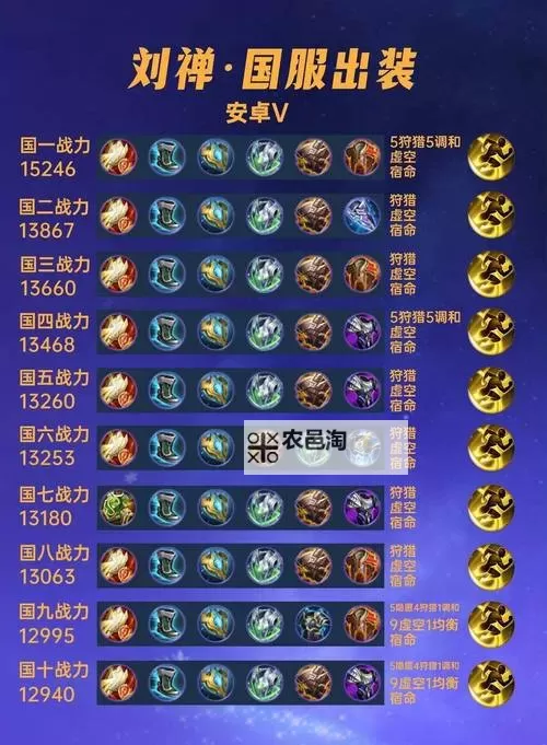 2022年上单日女出装攻略大全【上单日女出装2022】最全指南图2