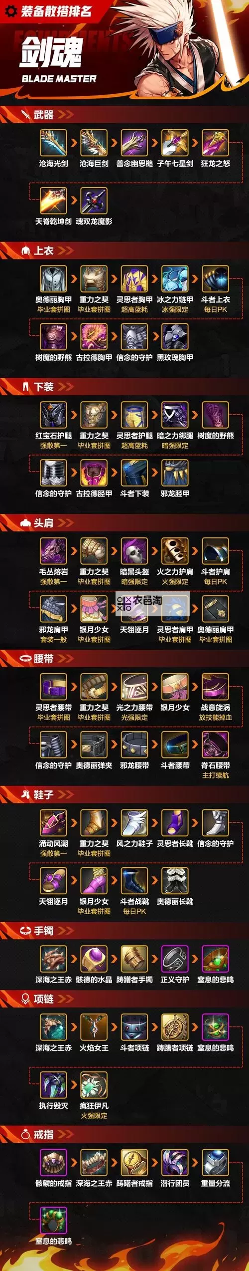 《详细攻略:DNF锻造的材料怎么获得及获取途径》图1