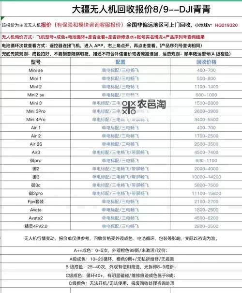 无人机价格多少一架:影响因素与市场行情分析图2