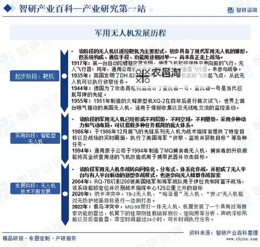 军用无人机优势解析:提升现代军事战略的核心力量图2