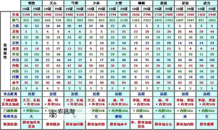 天龙八部17173武圣卡奖励最新攻略与详解图2