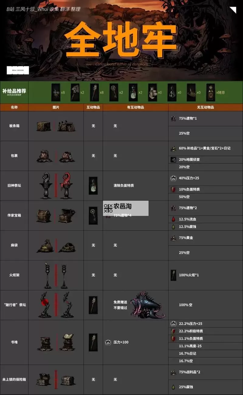 暗黑地牢职业排名揭秘:最强职业全解析图1