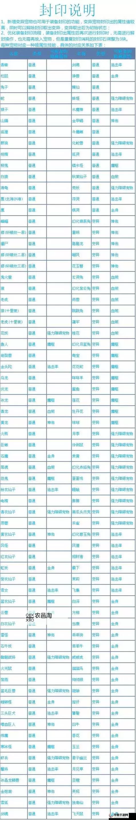 问道手游60级后法金怎么加点:详细加点攻略指南图2