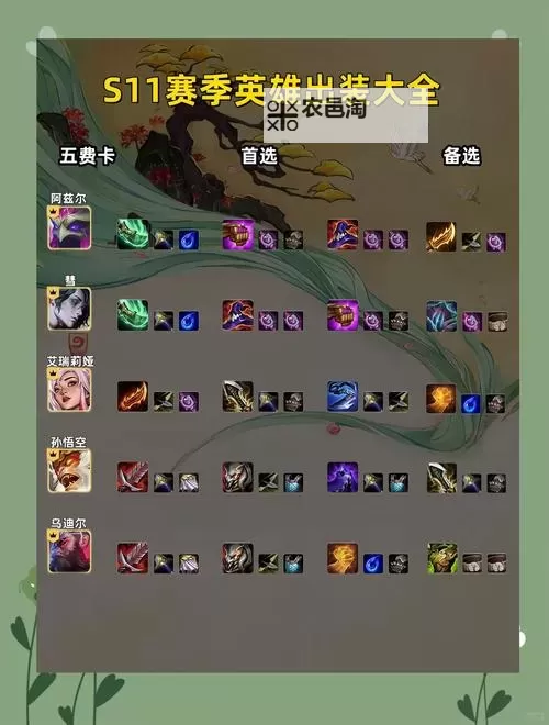 S11蒙多怎么出装指南:最佳装备搭配及技巧推荐图2