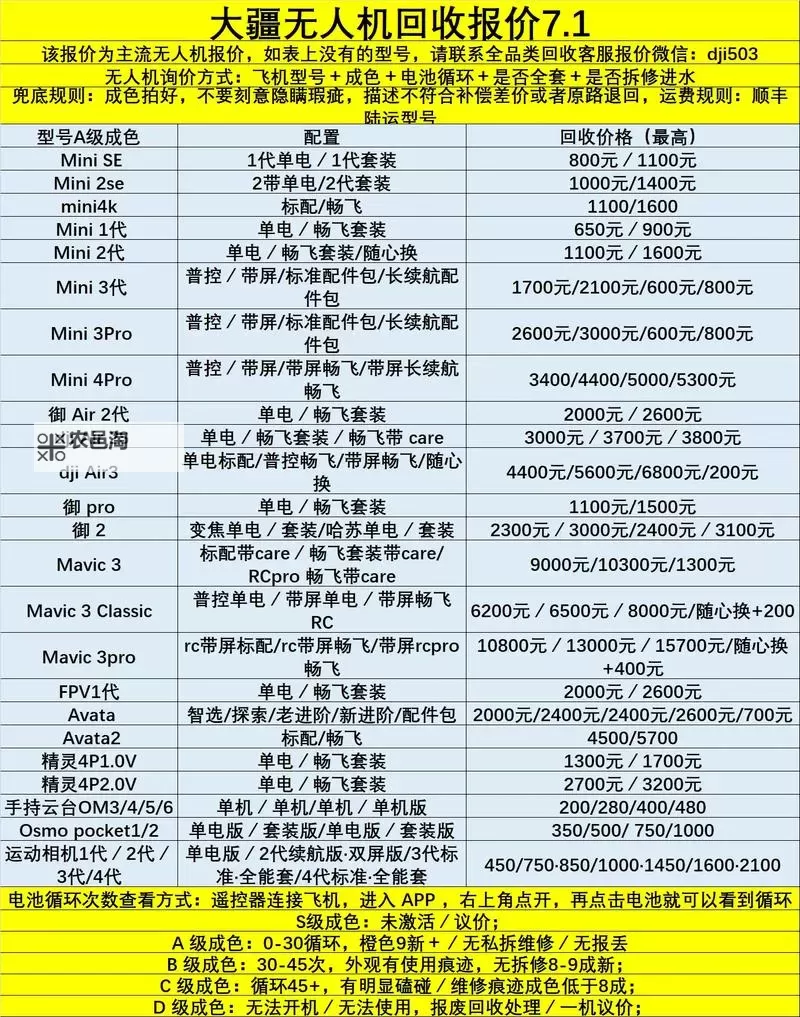 无人机价格多少一架:影响因素与市场行情分析图1