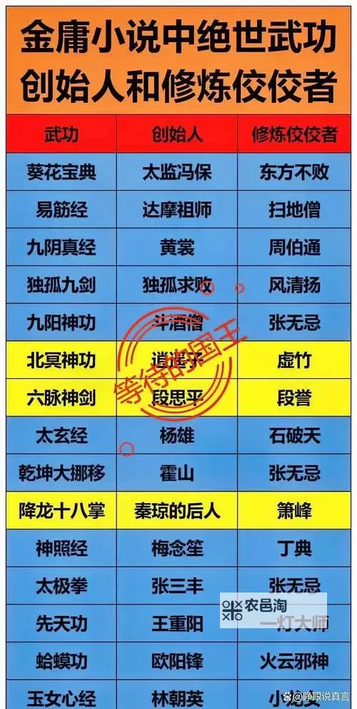 九阴真经OL怎么学降龙十八掌:完整学习指南与技巧分享图1