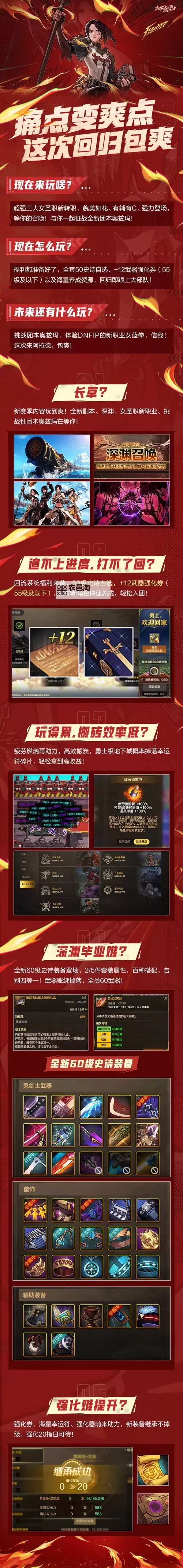 《DNF锻造有用吗?详解锻造系统的实用价值与攻略指南》图2