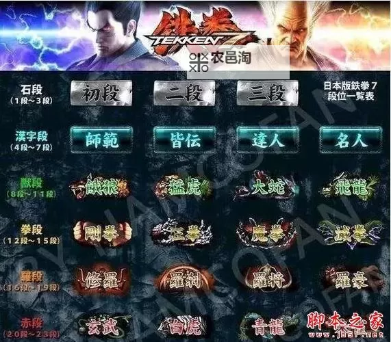 刀塔霸业段位一览表:全面解析段位等级与晋升指南图1