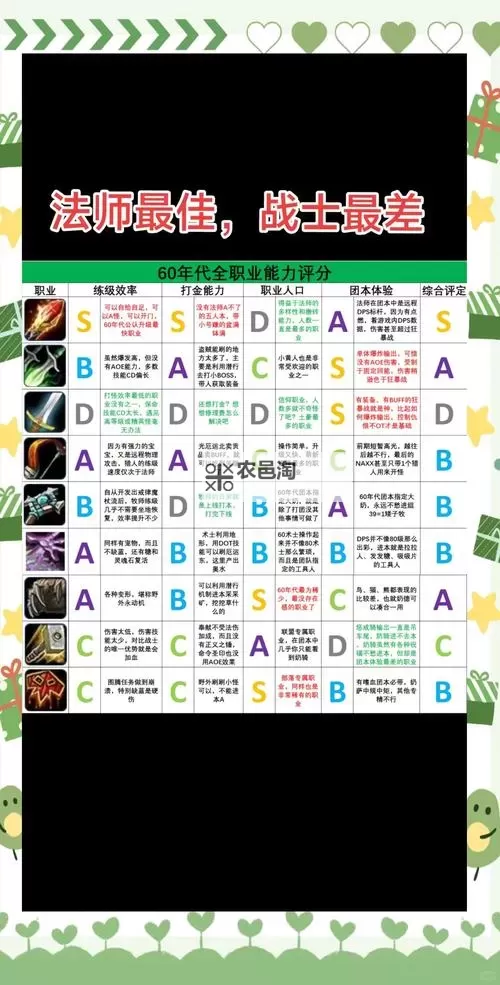 wow如何招募战友的详细指南:提升团队实力的技巧与策略图1