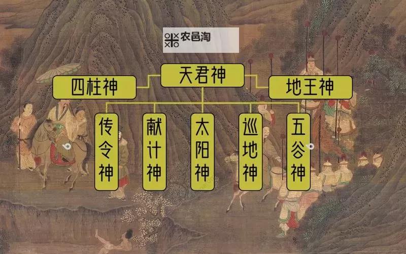 天神、人神、地神分别是什么神:中国神话中的神祇解析图1