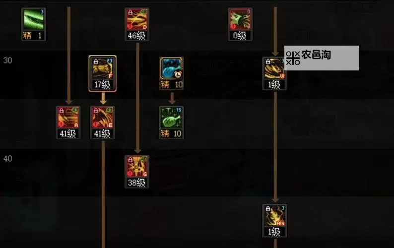 探索极致力量:全面解析DNF龙神职业的战斗技巧与发展策略图2