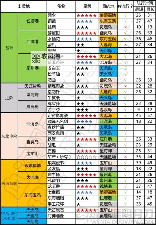 天涯明月刀端游钓鱼技能在哪?详细位置与获取攻略图2