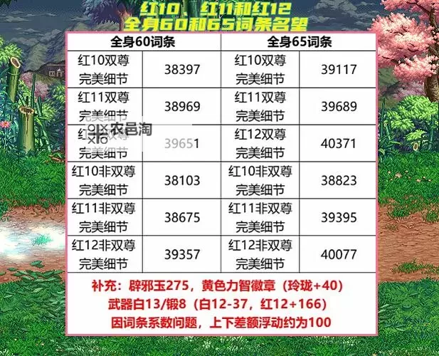 DNF全身红10多少钱?购买指南与价格分析图1