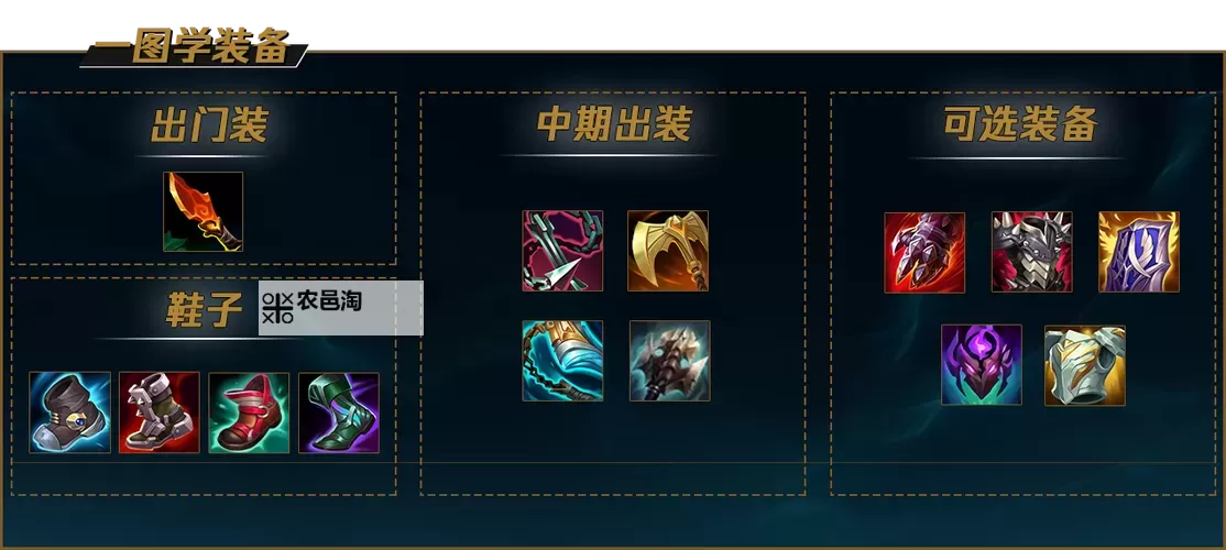 狼人打野出装2024:最强路线指南与实战技巧图2