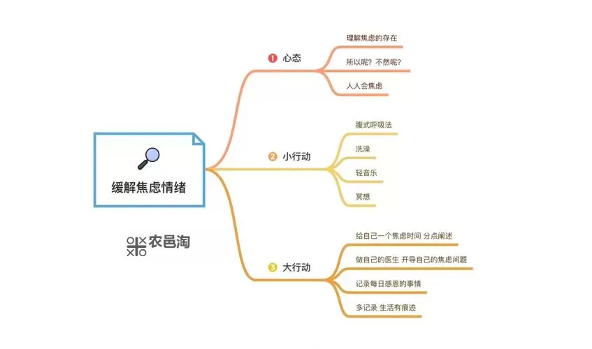 如何应对天天躁日日躁BBBBB一带来的压力与焦虑图1