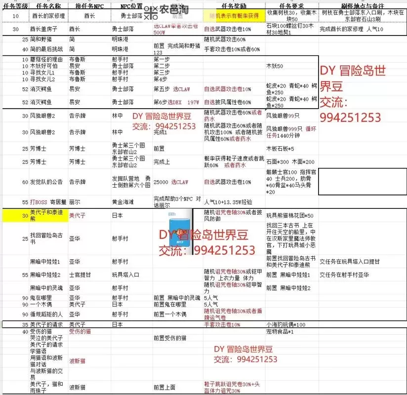 冒险岛增加人气的任务攻略:高效提升游戏热度的方法图1