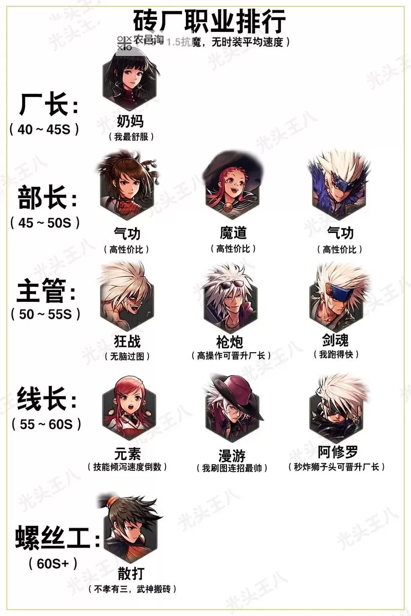 探索极致力量:全面解析DNF龙神职业的战斗技巧与发展策略图1