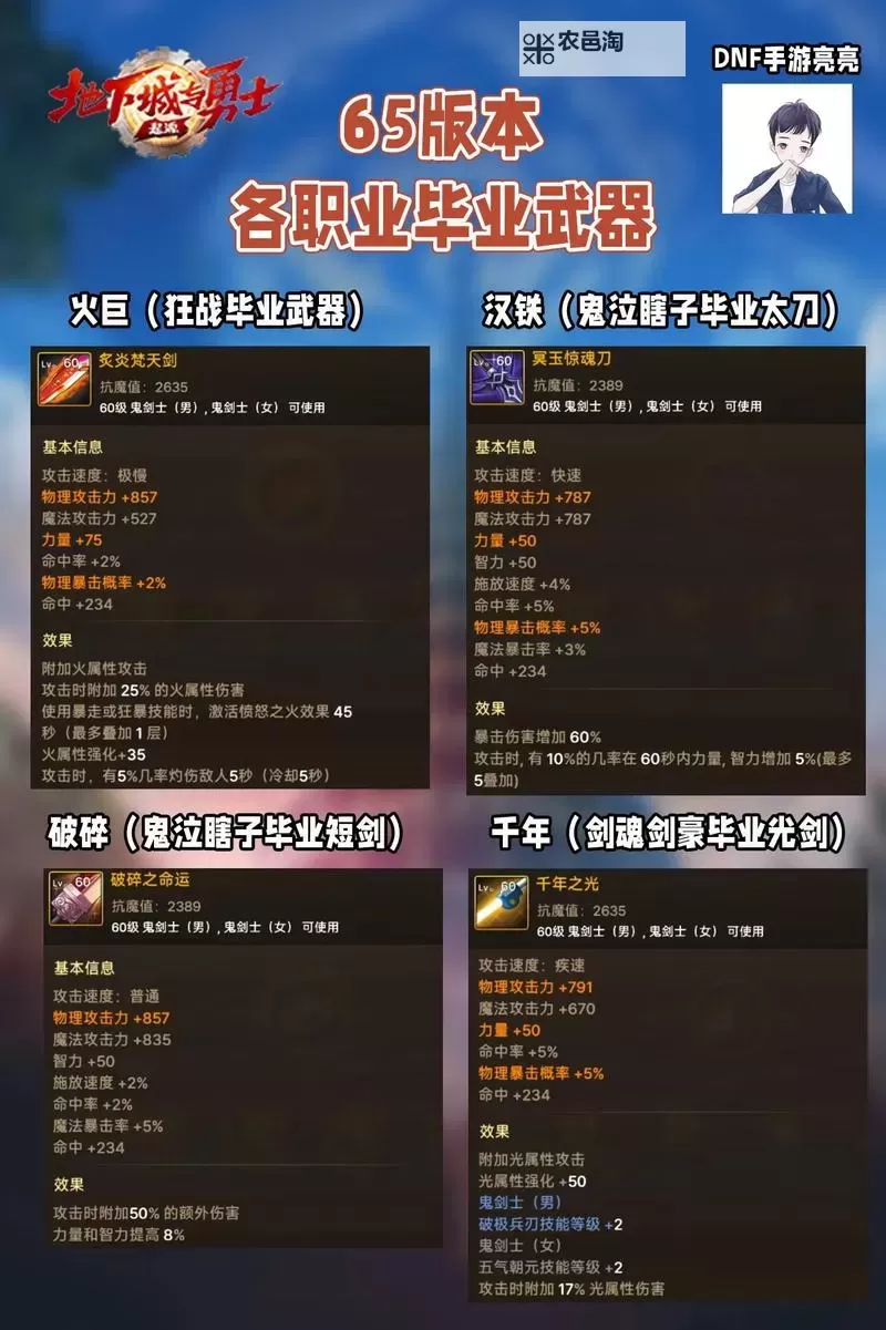 【攻略】全面解析DNF手游毕业武器推荐与获取技巧图1