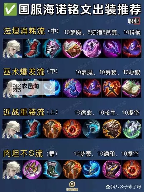 LOL诺手大乱斗出装指南:最强出装推荐与策略分析图2