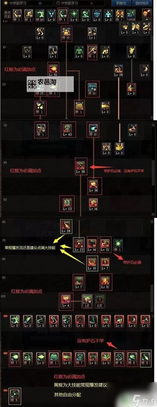 DNF2022男格斗推荐:最佳搭配与核心技能指南图1